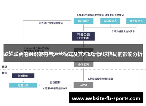 欧超联赛的组织架构与运营模式及其对欧洲足球格局的影响分析