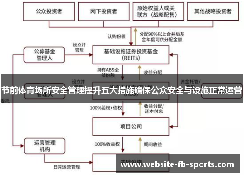 节前体育场所安全管理提升五大措施确保公众安全与设施正常运营