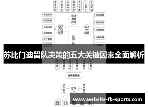 苏比门迪留队决策的五大关键因素全面解析