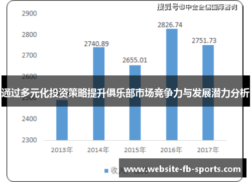 通过多元化投资策略提升俱乐部市场竞争力与发展潜力分析