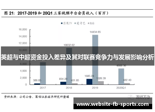 英超与中超资金投入差异及其对联赛竞争力与发展影响分析