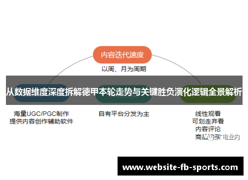 从数据维度深度拆解德甲本轮走势与关键胜负演化逻辑全景解析